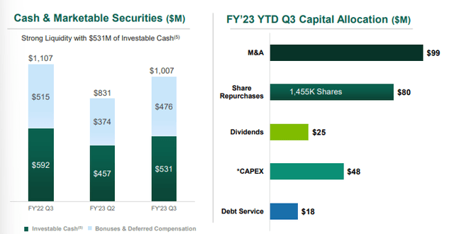 Korn Ferry: Integrated Strategy Supports Reversion To Fair Value (KFY ...