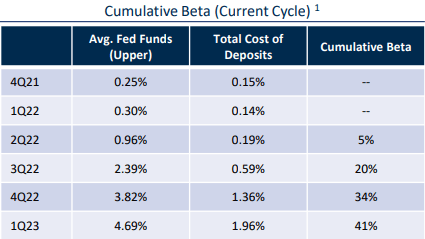 Valley National Bancorp: Highly Undervalued But Be Careful (NASDAQ:VLY ...