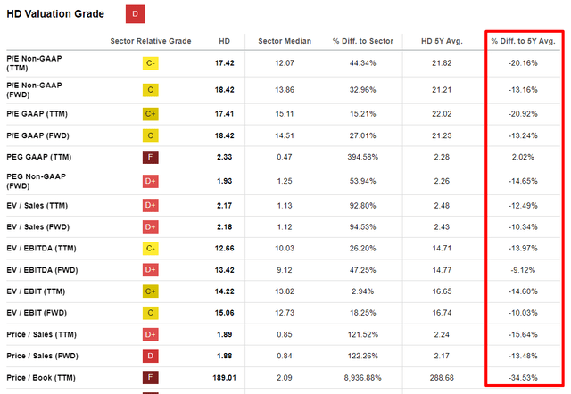 HD valuation metrics