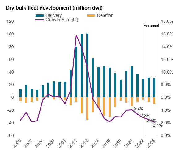 Eagle Bulk Shipping Strong Balance Sheet But Not A Buy Yet (NYSEEGLE