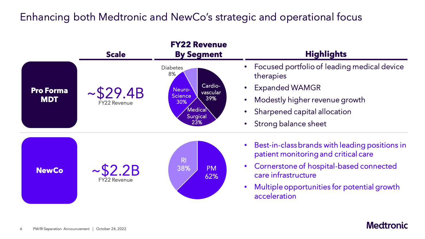 Medtronic’s Fortunes May Be Changing (NYSE:MDT) | Seeking Alpha