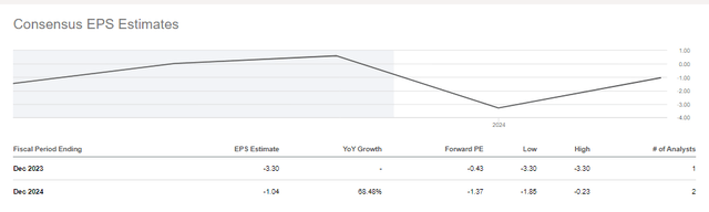 Yellow Forward EPS Numbers