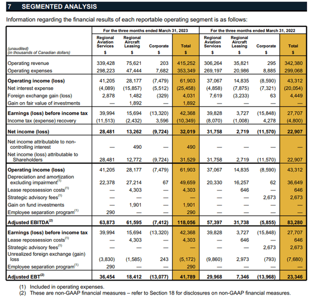 Chorus Aviation Stock A Diversified Regional Airline Buy? (TSXCHRCA