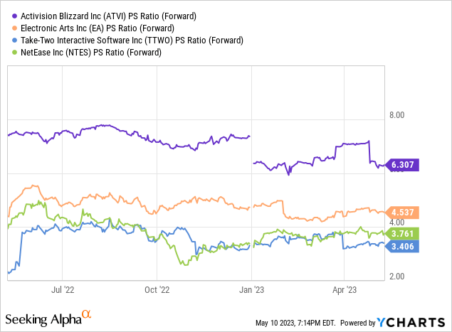 Platform Divergence and Geographic Divergence After Microsoft/Activision  and Apple v. CMA