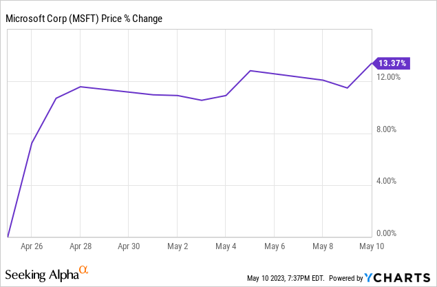 Microsoft to buy video game maker Activision Blizzard for $75bn