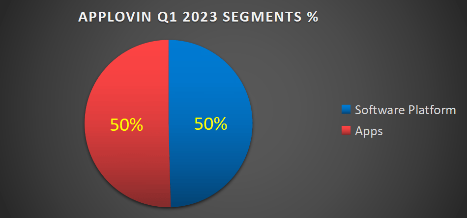 AppLovin Q1 2023: Inflection Quarter, Get In Now (NASDAQ:APP) | Seeking ...