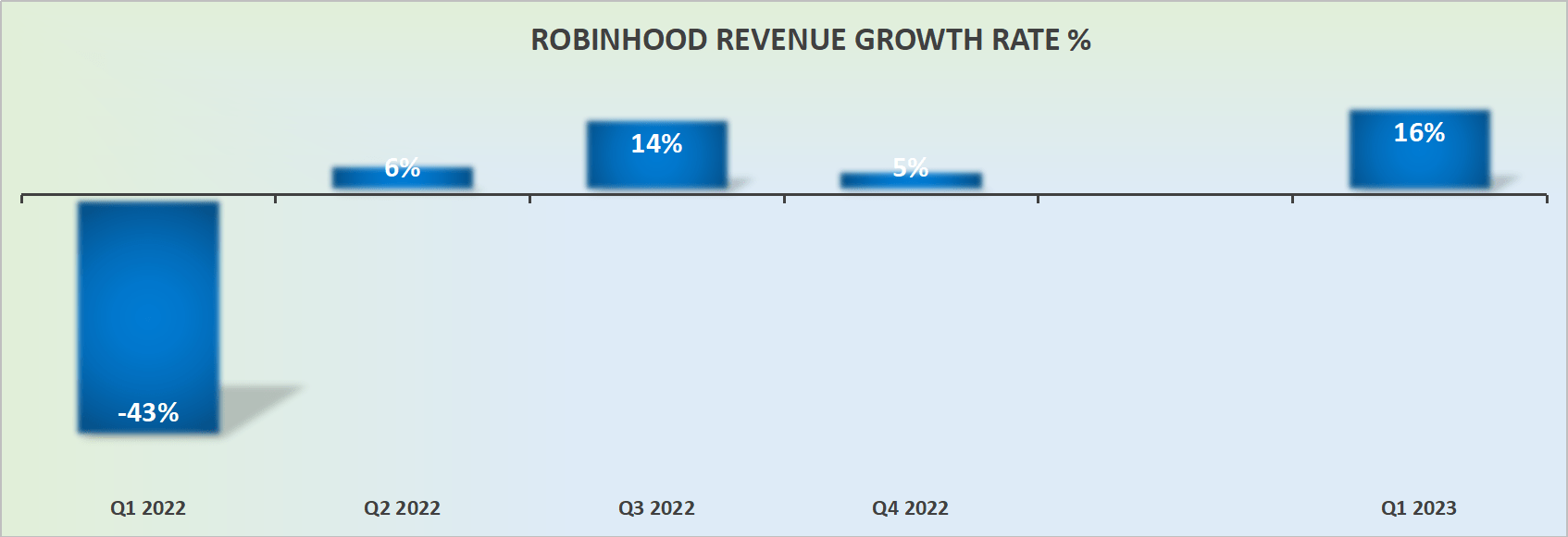 Robinhood Q1 Earnings Found Stability, Could Interesting