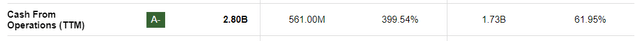 cash flow from ops
