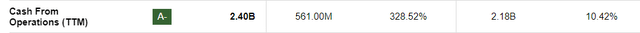 cash flow from ops