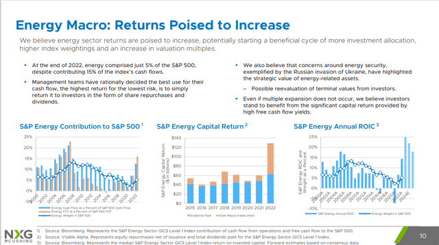 energy returns poised to increase