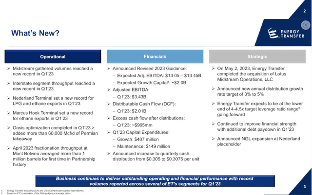 1Q 2023 Investor Presentation