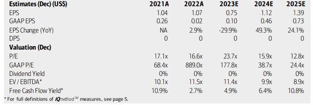 Bausch + Lomb Shares Remain A Hold, Near Fair Value, Watch For H2 ...