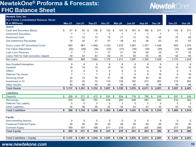 Forecast