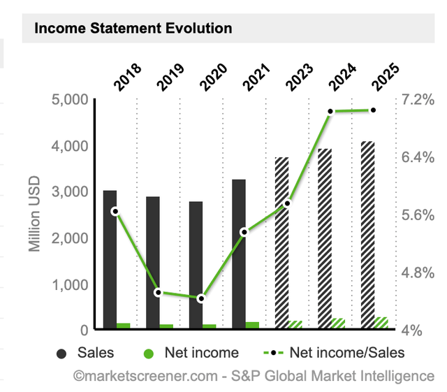 graph