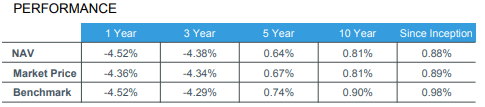 GOVT ETF performance history