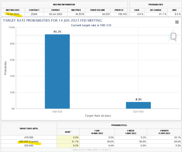 rates metrics