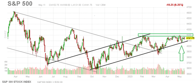 SPX metrics