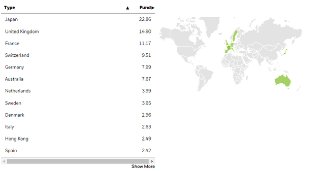 iefa geographies