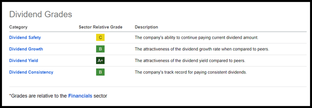 ARCC Dividend Scorecard