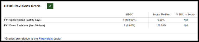 Hercules Stock Revisions Grade