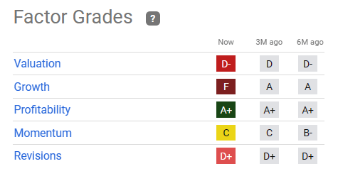 OXY quant factor ratings