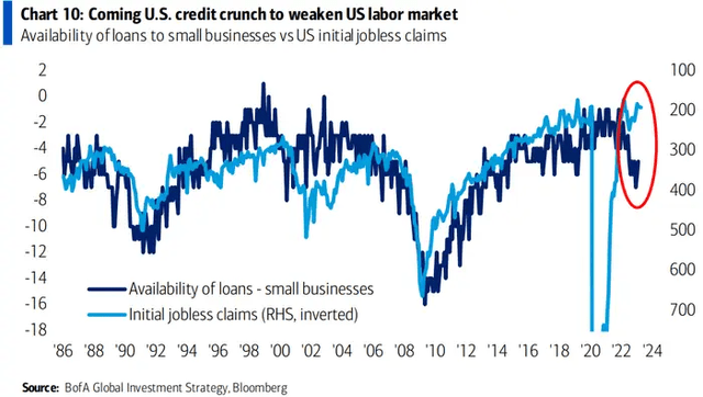 Bank Of America Predicts A 'Full-Blown Recession': SPY Implications ...