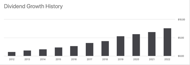 Dividend growth history- seeking alpha HD ticker page