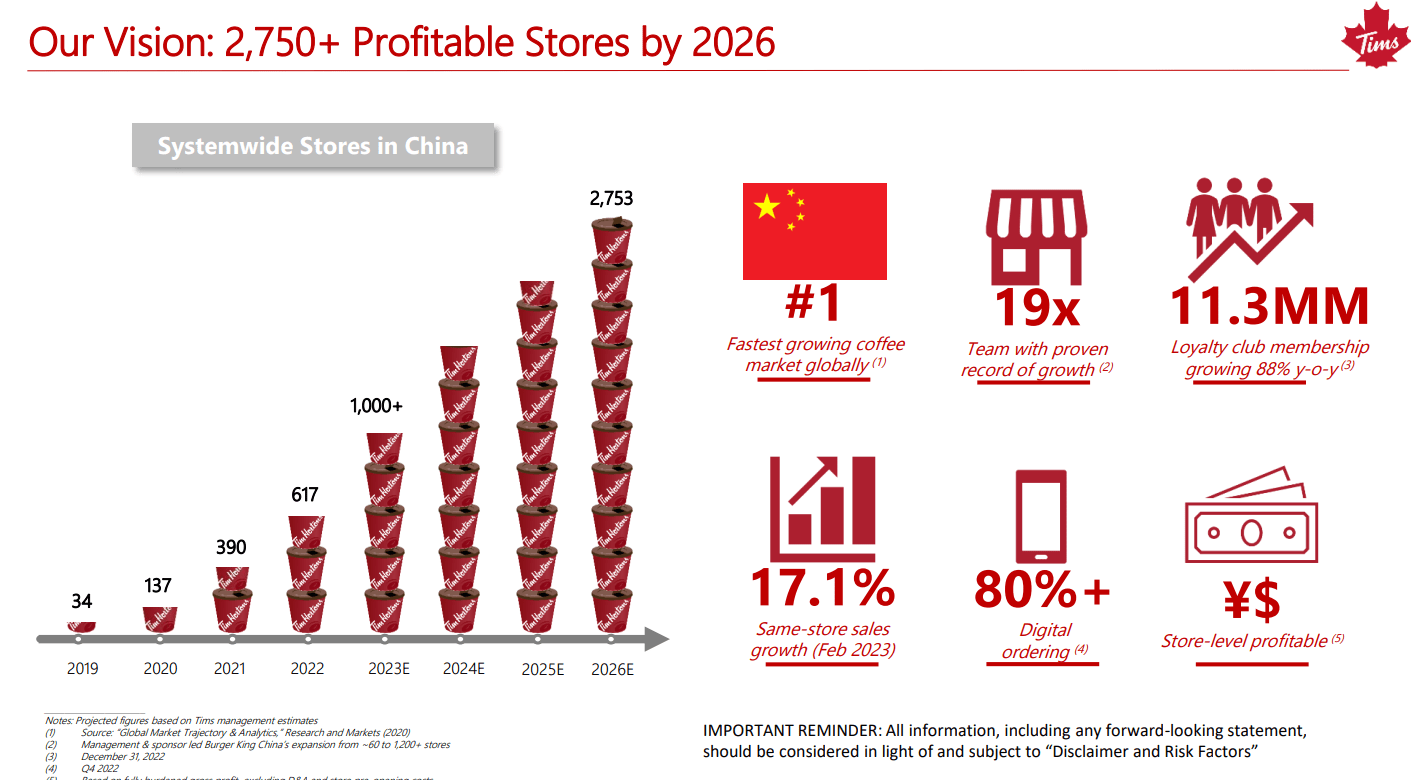 Th International Consumption Driven China Should Benefit Tims Nasdaq