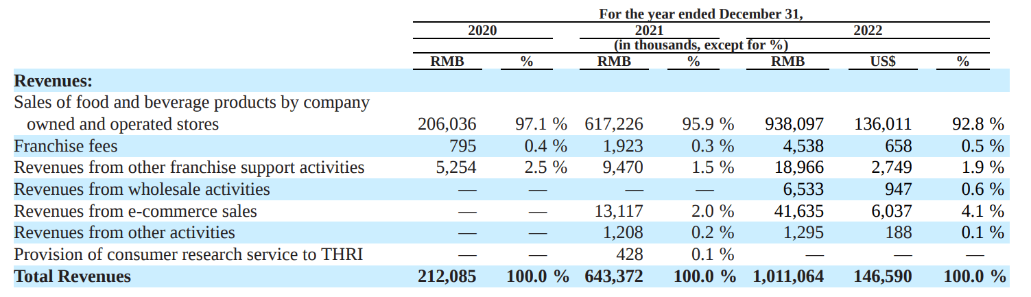 Th International Consumption Driven China Should Benefit Tims Nasdaq