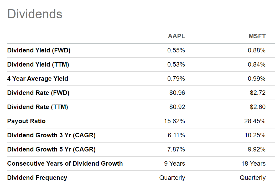 Apple Vs Microsoft Which Is Currently The Better Choice? (NASDAQAAPL