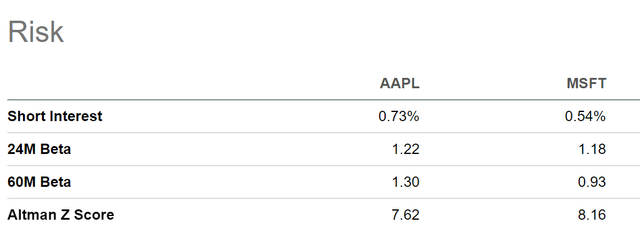 Apple vs. Microsoft: Risk Factors