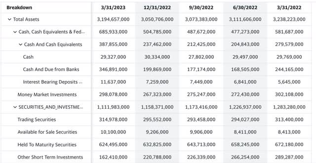 yahoo finance bank of america balance sheet