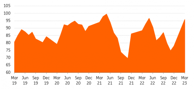 China's Monthly Crude Steel Output (Million Tons)