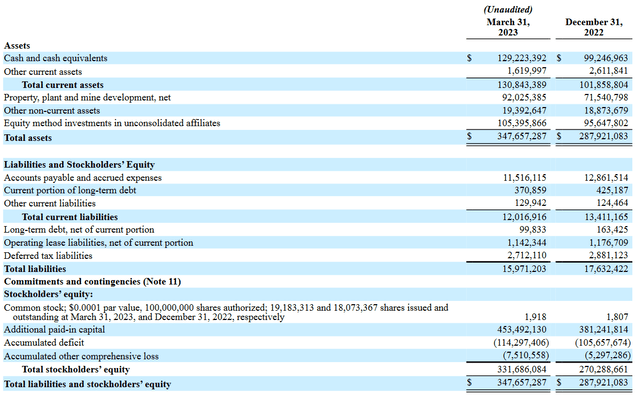 The balance sheet for the company