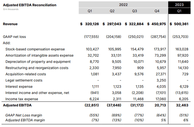 adjusted EBITDA