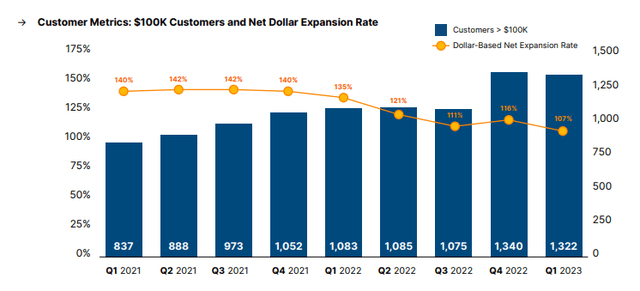 revenue metrics