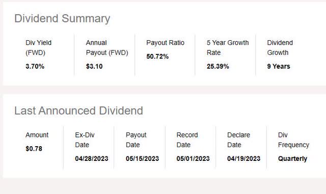 Morgan Stanley Stock: Wealth Management Leader And A Long Term Buy ...