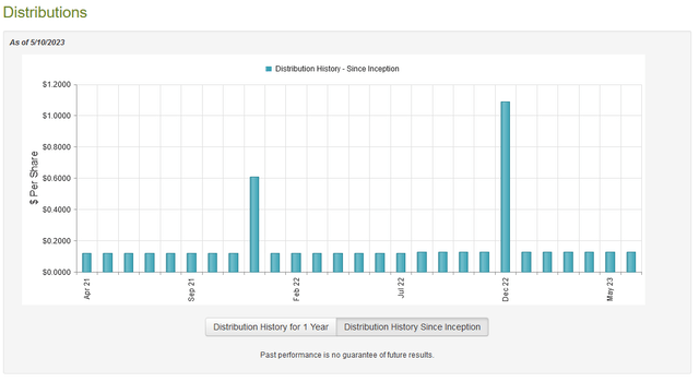PDO Dividend History