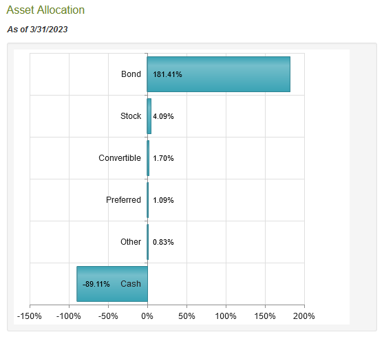 PDO Asset Allocation