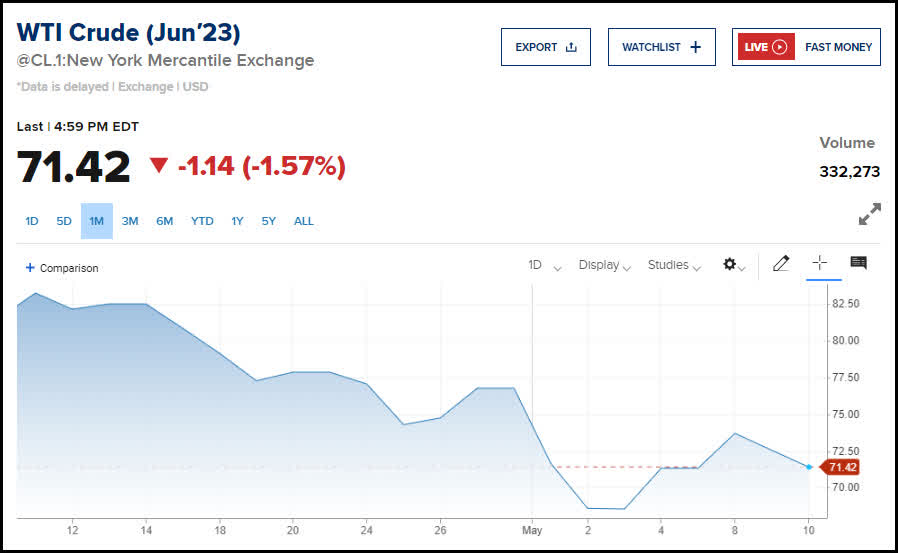 Exxon Mobil Stock: Trees Don't Grow To The Sky (NYSE:XOM) | Seeking Alpha