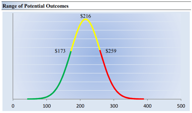 A picture containing text, screenshot, line, plot Description automatically generated