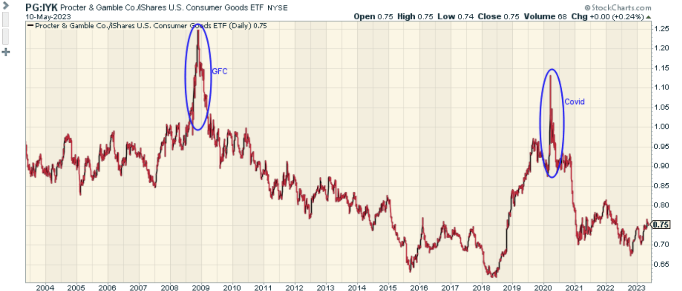 Procter & Gamble Stock: Reasons To Pursue, Reasons To Avoid (NYSE:PG ...