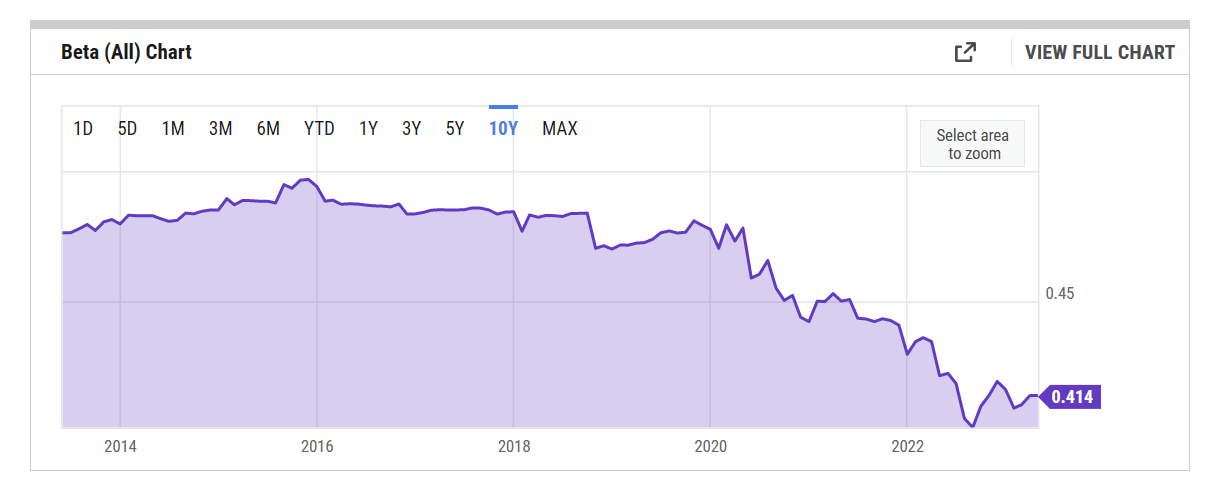 Procter & Gamble Stock: Reasons To Pursue, Reasons To Avoid (NYSE:PG ...