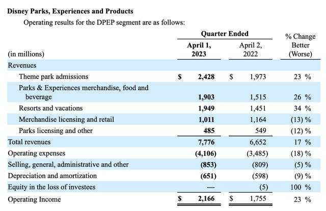 Financials