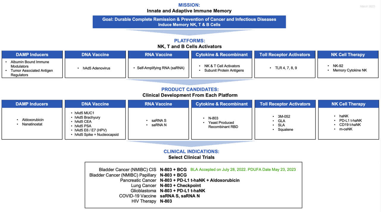 Why Is Immunitybio Stock Dropping