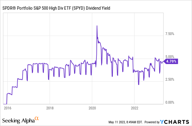 JEPI vs QQQ - Which ETF Is Better? — The Market Hustle