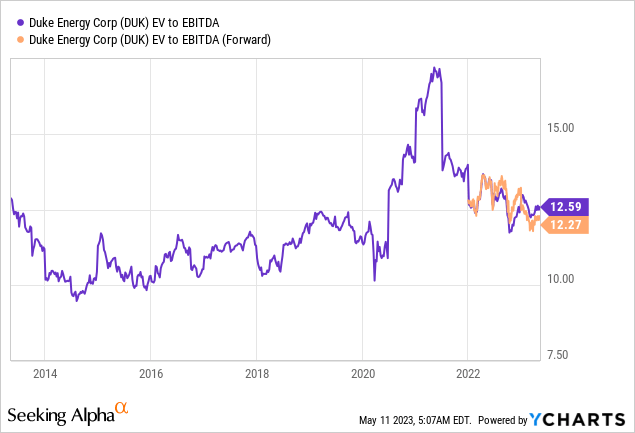 Duke's 4% Yield Is A Cornerstone Of My Portfolio (NYSE:DUK) | Seeking Alpha