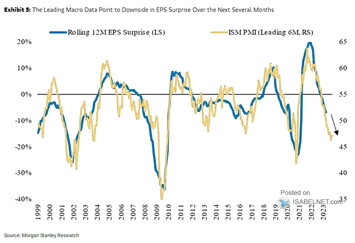 ISM purchasing managers' index