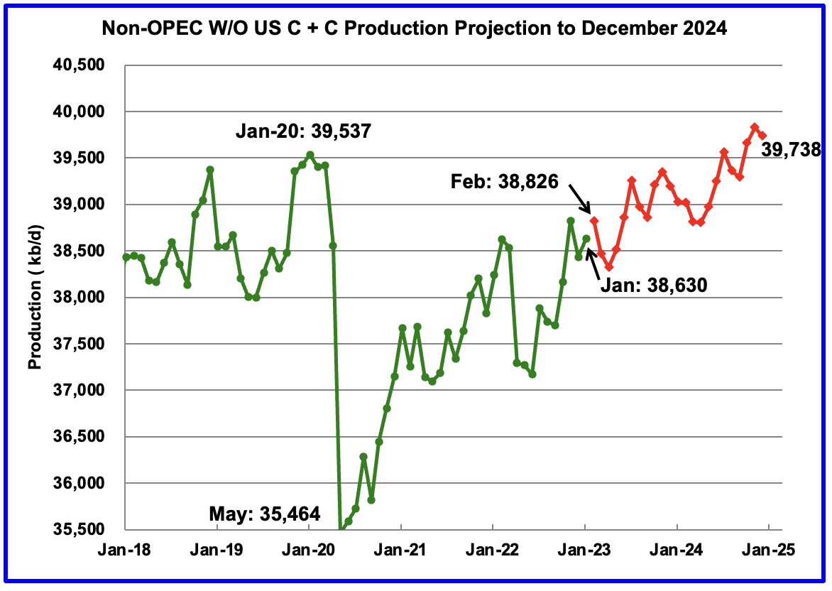 January Non-OPEC Oil Production Drops | Seeking Alpha