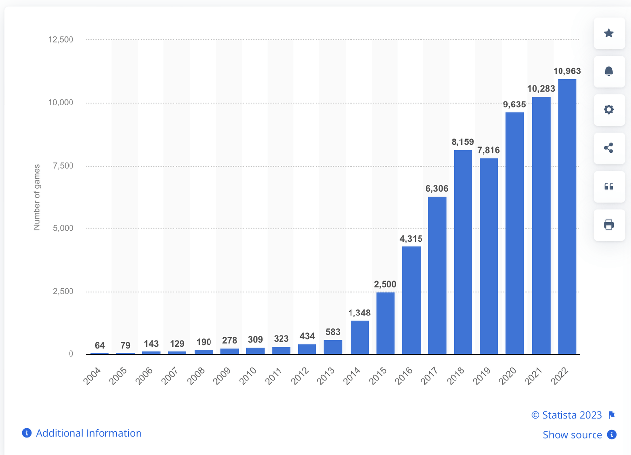 annual steam games released